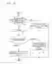 Fig. 10 - FIR filter of DS-CDMA UWB modem transmitter and control method thereof
