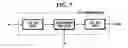 Fig. 08 - Method and apparatus for encoding/decoding multi-layer video using DCT upsampling