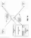 Fig. 18 - Processing content for electronic distribution using a digital rights management system