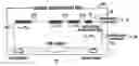 Fig. 01 - Functional tunable multichannel filter