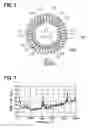 Fig. 05 - Impeller and apparatus using the same