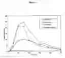 Fig. 02 - Pharmaceutical formulations for intranasal administration of protein comprising a chitosan or a derivative thereof