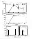 Fig. 02 - Relay vaccine