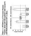 Fig. 02 - Compositions with enhanced immunogenicity