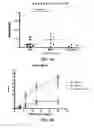 Fig. 05 - Method of preventive treatment of allergy by mucosal administration of an allergy vaccine
