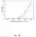Fig. 07 - Compositions and methods for treating or preventing diseases of body passageways