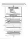 Fig. 02 - Method to facilitate the printing of electronic components