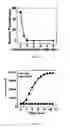Fig. 08 - Fluorogenic enzyme assay methods, kits and compositions using charge-balancers