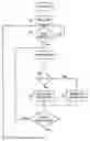 Fig. 01 - Method and apparatus for controlling a bicycle transmission to compensate for power supply characteristics