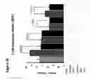 Fig. 09 - Use of SERP-1 as an antiplatelet agent