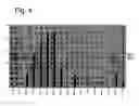 Fig. 05 - Effective and stable DNA enzymes