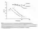 Fig. 02 - Pharmaceutical application of 15- or 16-substituted testosterone analogues