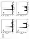 Fig. 07 - Methods for treating or preventing cancer by preventing, inhibiting, or arresting cell cycling
