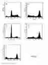 Fig. 08 - Methods for treating or preventing cancer by preventing, inhibiting, or arresting cell cycling
