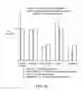 Fig. 11 - Methods for treating or preventing cancer by preventing, inhibiting, or arresting cell cycling