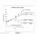 Fig. 02 - Paclitaxel enhancer compounds