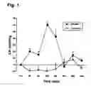 Fig. 02 - Antiallergic