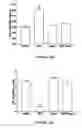 Fig. 07 - Use of equol for treating androgen mediated diseases