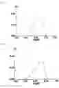 Fig. 02 - Process for production of fluoropolymer