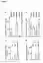 Fig. 02 - Polymorphisms in the human genes for oct1 and their use in diagnostic and therapeutic applications