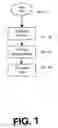 Fig. 02 - Segmenting occluded anatomical structures in medical images