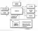 Fig. 01 - Article design support system and method and medium storing program for article design support