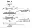 Fig. 06 - Vehicular electronic control apparatus and method for controlling vehicle