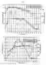 Fig. 02 - Prediction model of cadaveric graft survival