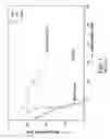 Fig. 02 - Apparatus and methods for making capacitive measurements of cathode fall in fluorescent lamps