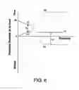 Fig. 07 - Apparatus and methods for making capacitive measurements of cathode fall in fluorescent lamps