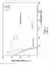 Fig. 02 - Apparatus and methods for making capacitive measurements of cathode fall in fluorescent lamps