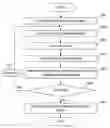 Fig. 01 - Method and system for simulative measurement demo
