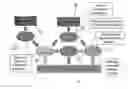 Fig. 01 - Method and apparatus for the analysis of complex systems