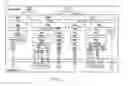 Fig. 04 - Method and apparatus for the analysis of complex systems