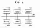 Fig. 02 - Management method for managing software module and information processor