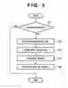Fig. 04 - Management method for managing software module and information processor