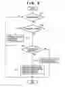 Fig. 07 - Management method for managing software module and information processor