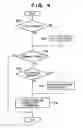 Fig. 10 - Management method for managing software module and information processor
