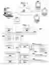 Fig. 02 - Method and apparatus for generating a service data object based service pattern for an enterprise Java beans model