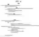 Fig. 08 - Method and apparatus for generating a service data object based service pattern for an enterprise Java beans model