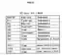 Fig. 20 - Data structure, database system, and method and computer-readable medium storing program for data management and/or conversion