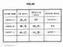Fig. 41 - Data structure, database system, and method and computer-readable medium storing program for data management and/or conversion