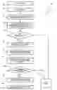 Fig. 01 - Method and data structure for a low memory overhead database