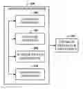 Fig. 01 - Flexible database generators