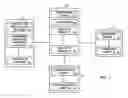 Fig. 02 - Management of component members using tag attributes