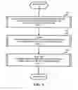 Fig. 03 - Method for protecting and managing retention of data on worm media