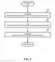 Fig. 06 - Method for protecting and managing retention of data on worm media