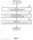 Fig. 08 - Method for protecting and managing retention of data on worm media