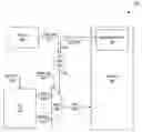 Fig. 01 - Deep power saving by disabling clock distribution without separate clock distribution for power management logic