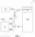 Fig. 02 - Deep power saving by disabling clock distribution without separate clock distribution for power management logic
